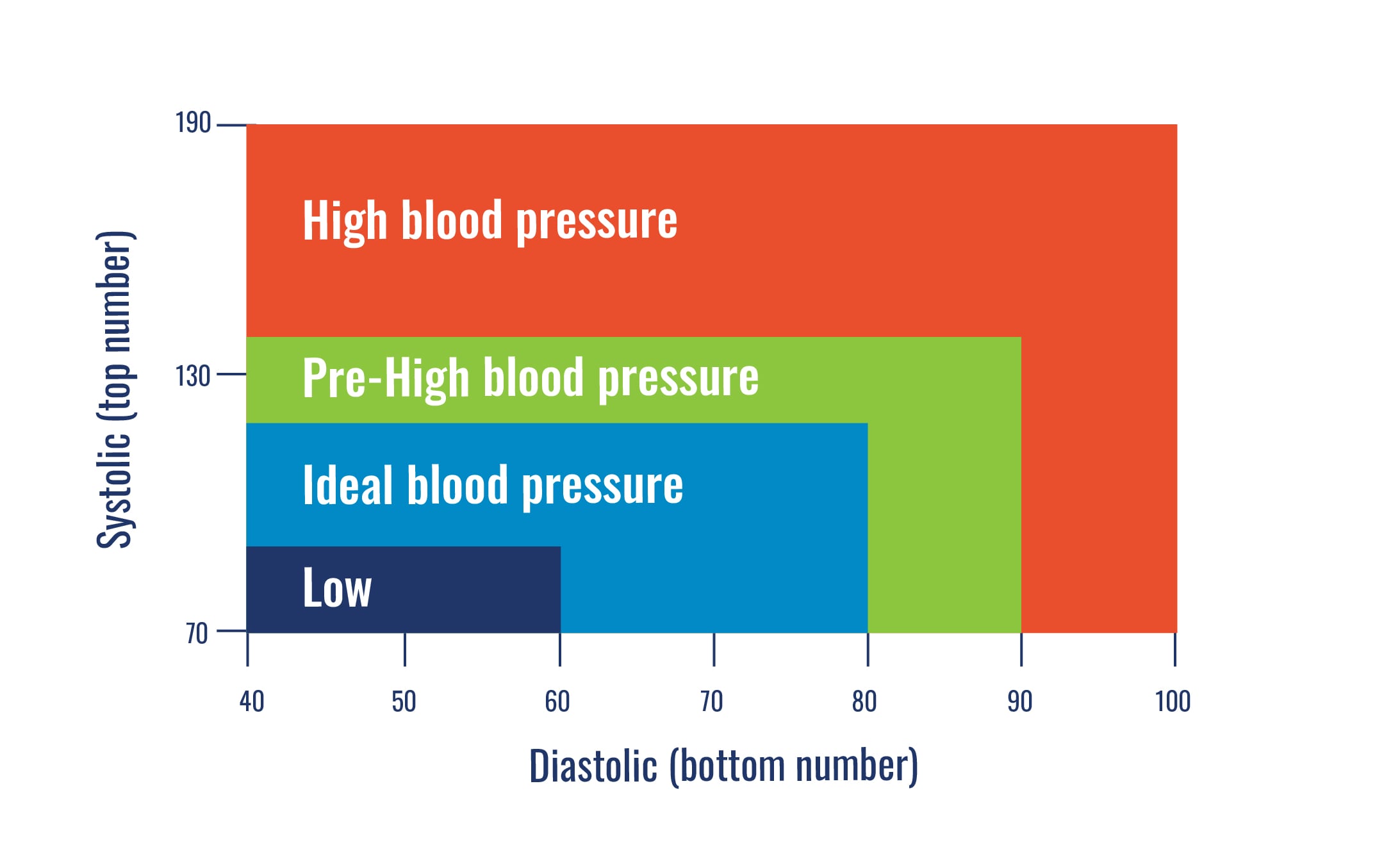 High blood deals pressure symptoms nhs